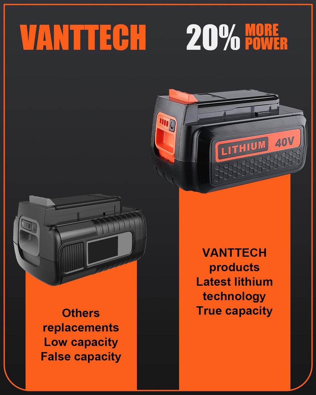 40V Lithium Battery L93537