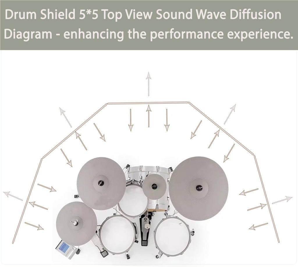 Portable Drum Shield Panels 5-Panels 2ft x 5ft B88019