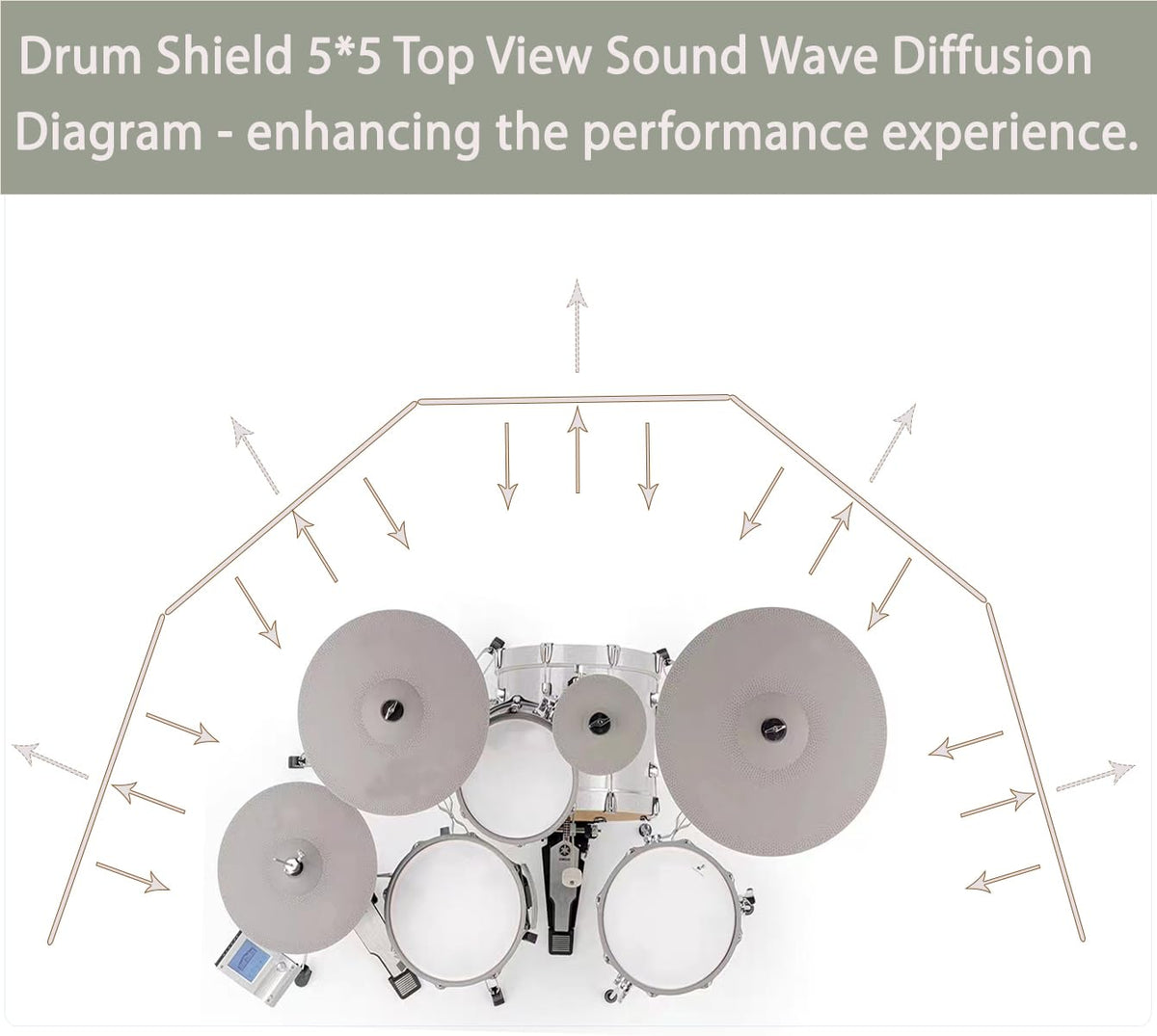 Portable Drum Shield Panels 5-Panels 2ft x 5ft B88019