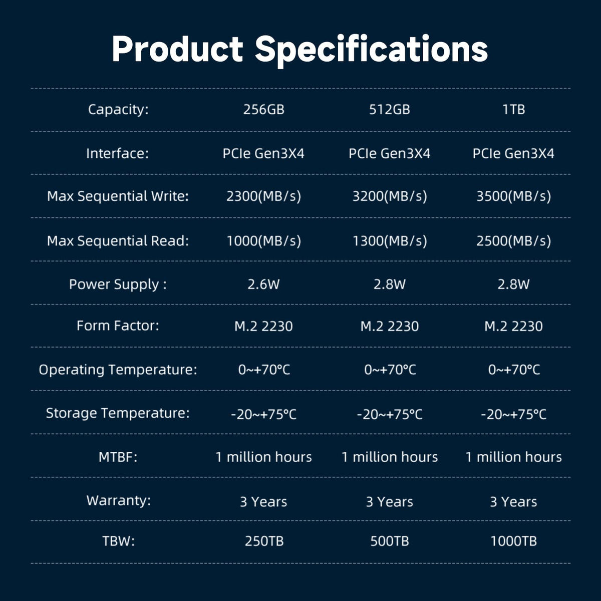 512GB M.2 2230 NVMe PCIe 3.0 Internal SSD U985