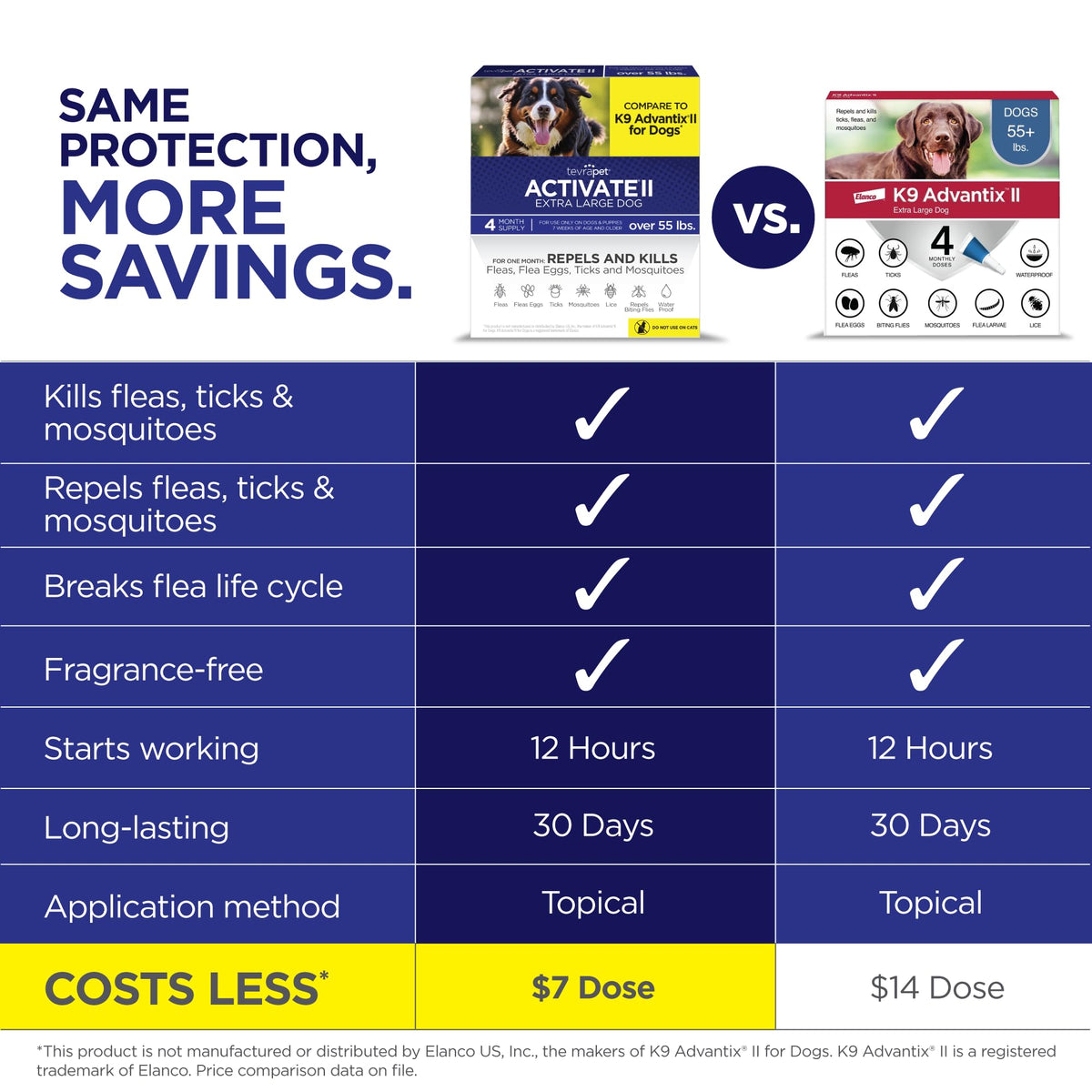 Flea and Tick Prevention for Extra Large Dogs 55+ lbs Y510