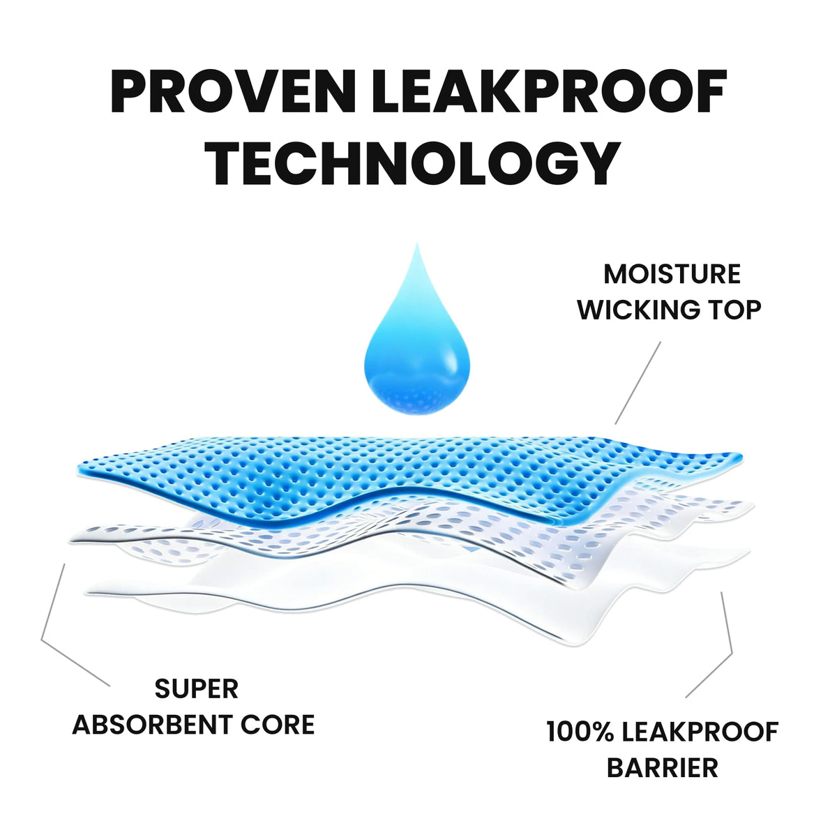 Washable Leak Proof Incontinence Underwear 3-Pack I61083