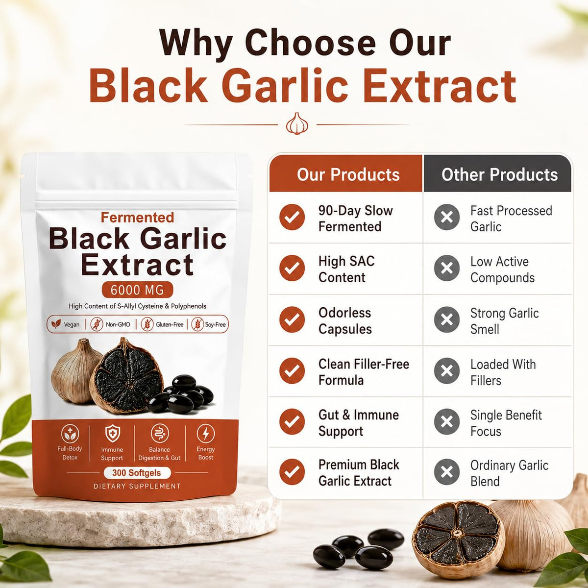 Black Garlic Extract 300 Softgels Q66148