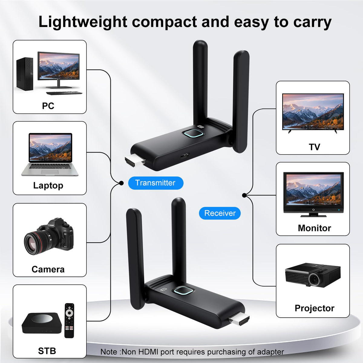 Wireless HDMI Transmitter and Receiver L350