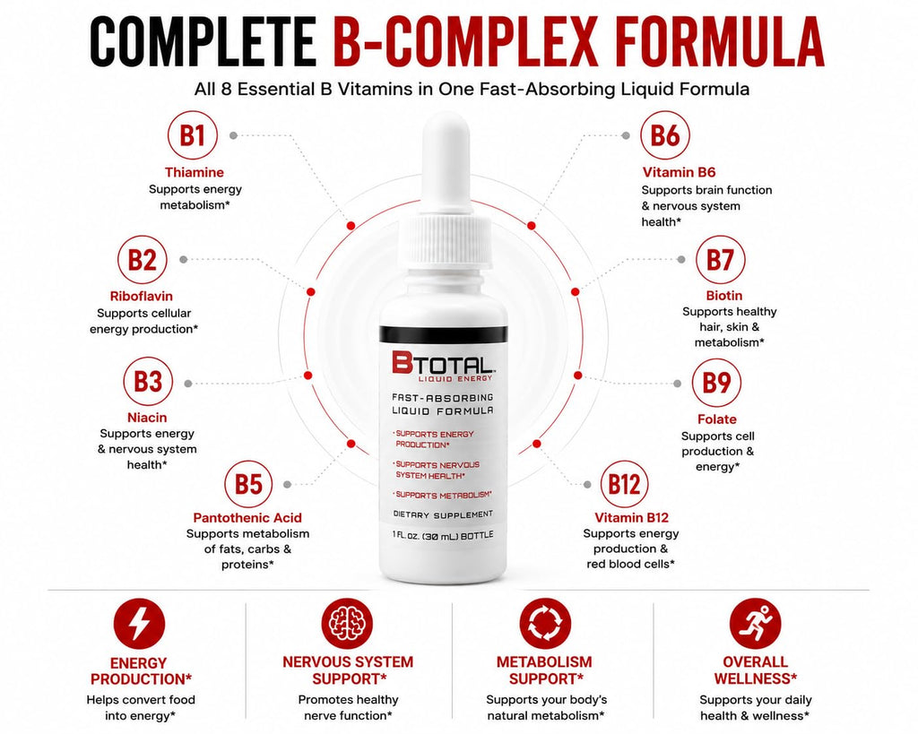Vitamin B Complex Liquid Drops, B12, Berry, 2 fl oz H117187